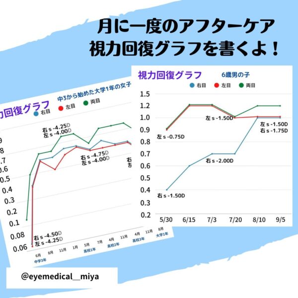 回復グラフｍｋ